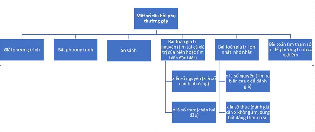 Bí quyết tránh