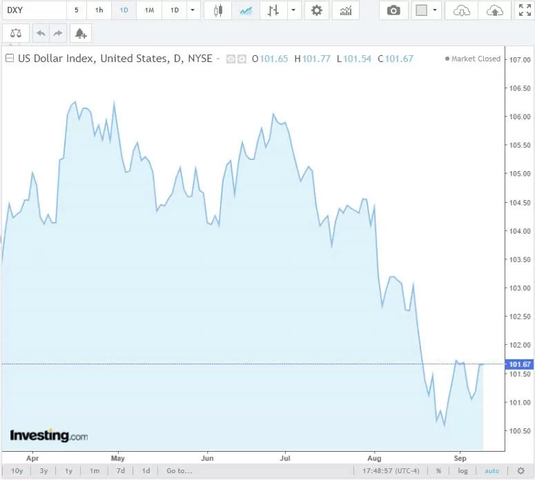 Tỷ giá USD hôm nay ngày 11/9/2024