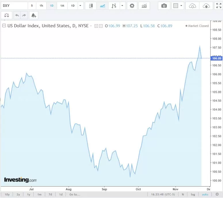 Tỷ giá USD hôm nay 26/11/2024: