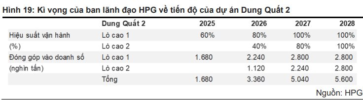 VNDirect: BĐS Trung Quốc suy yếu, giá thép có thể tiếp tục giảm sẽ ảnh hưởng đến Hòa Phát- Ảnh 3. VNDirect: BĐS Trung Quốc suy yếu, giá thép có thể tiếp tục giảm sẽ ảnh hưởng đến Hòa Phát- Ảnh 3.