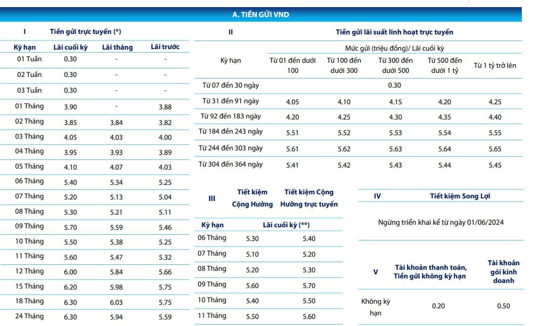 Một ngân hàng vừa tăng lãi suất tiết kiệm lên mức cao hàng đầu hệ thống, chào bán trái phiếu có lãi suất 8,2%/năm- Ảnh 2. Một ngân hàng vừa tăng lãi suất tiết kiệm lên mức cao hàng đầu hệ thống, chào bán trái phiếu có lãi suất 8,2%/năm- Ảnh 2.