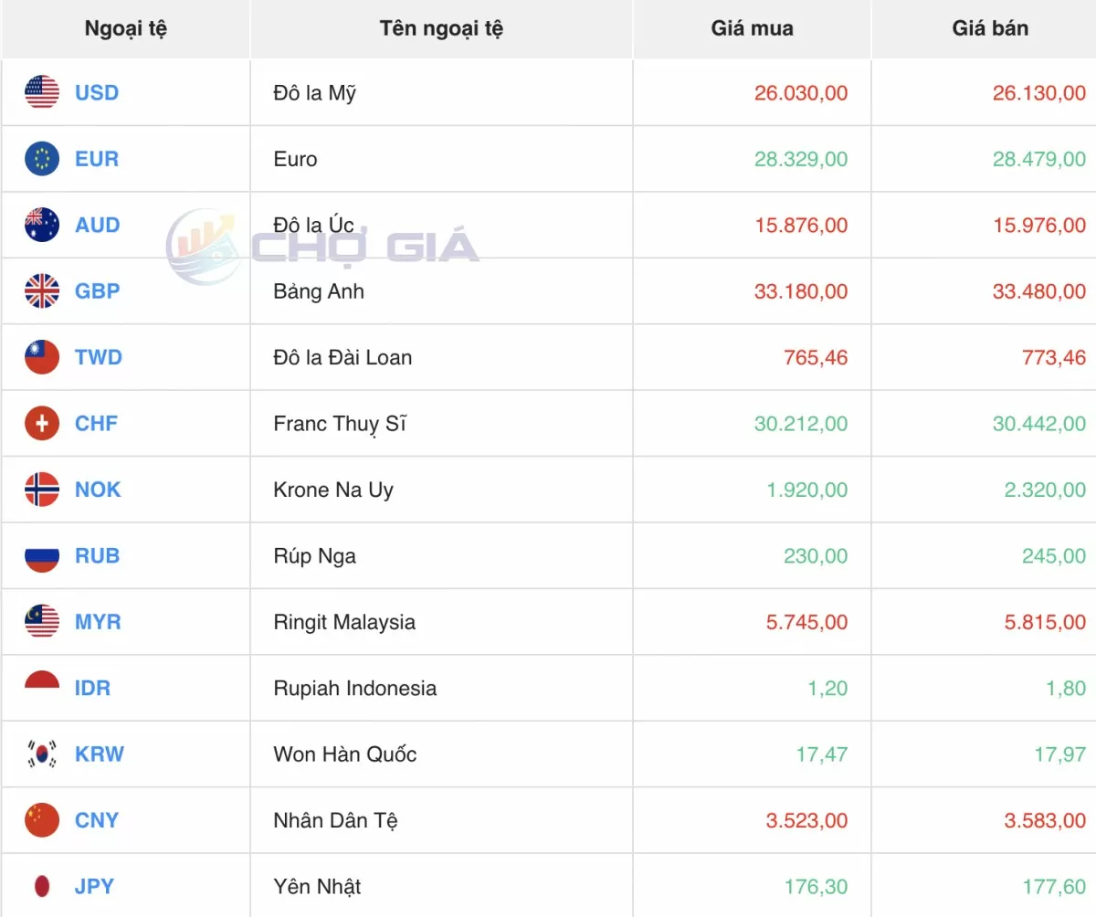 Tỷ giá Yen Nhật hôm nay 8/4/2025: