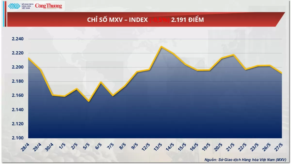Giá cà phê Arabica tăng 0,19% tiến sát mốc 8.000 USD/tấn Giá cà phê Arabica tăng 0,19% tiến sát mốc 8.000 USD/tấn