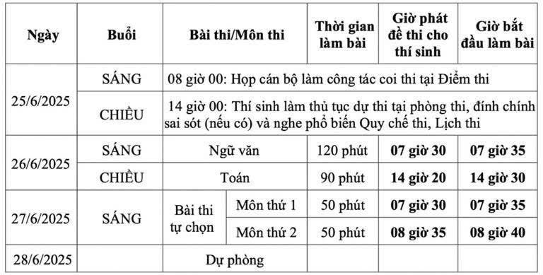 Lịch thi dành cho thí sinh học Chương trình giáo dục phổ thông 2018