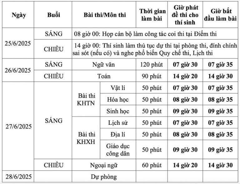 Lịch thi dành cho thí sinh học Chương trình giáo dục phổ thông 2006