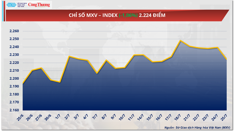 Chỉ số MXV-Index