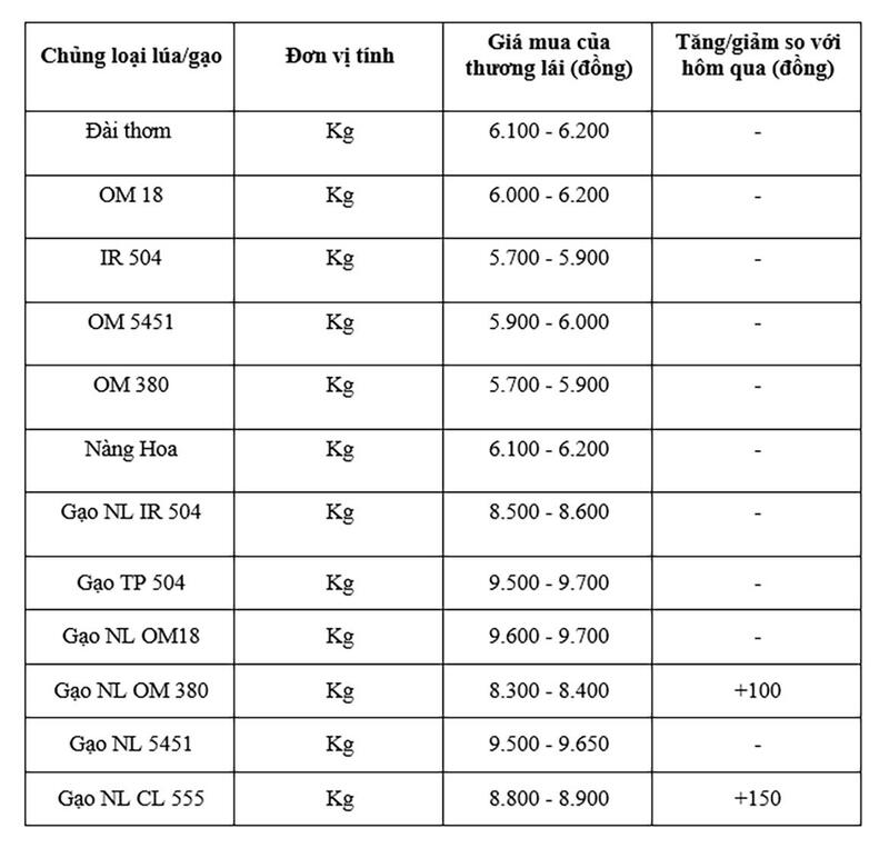 Bảng giá mang tính tham khảo.