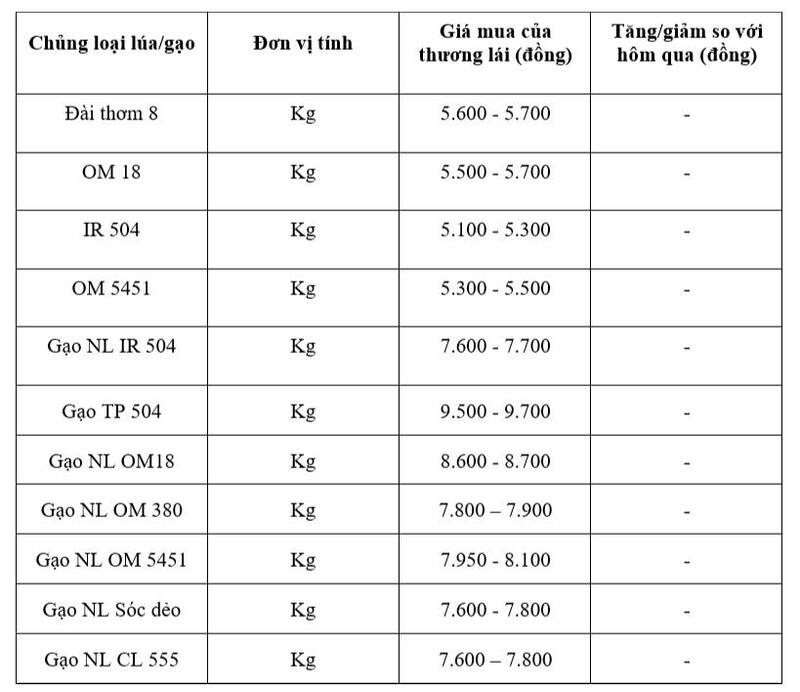 Bảng giá mang tính tham khảo.
