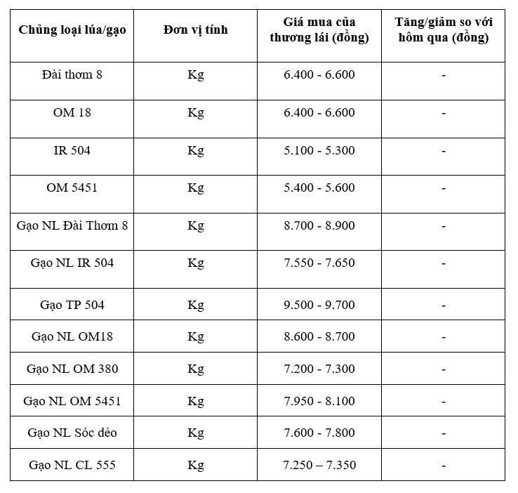Bảng giá mang tính tham khảo.