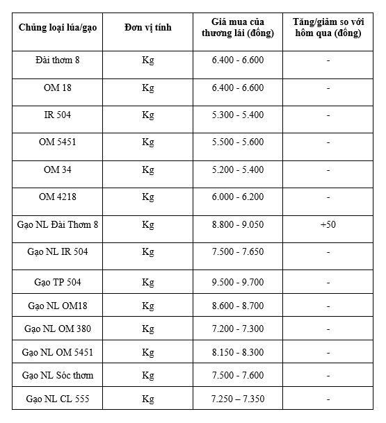 Bảng giá mang tính tham khảo.