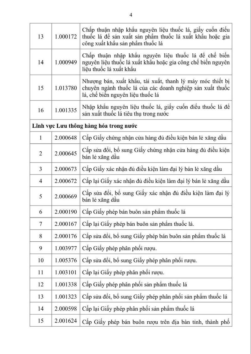 TP. Hồ Chí Minh ban hành 95 quy trình thủ tục hành chính ngành Công Thương  - 2