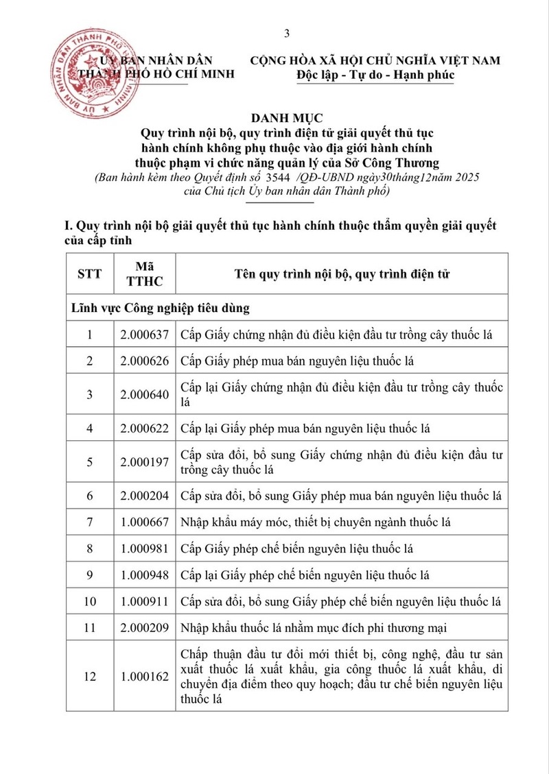 TP. Hồ Chí Minh ban hành 95 quy trình thủ tục hành chính ngành Công Thương  - 1