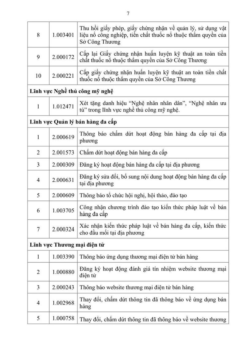TP. Hồ Chí Minh ban hành 95 quy trình thủ tục hành chính ngành Công Thương  - 5