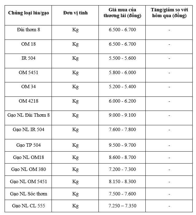 Bảng giá mang tính tham khảo.