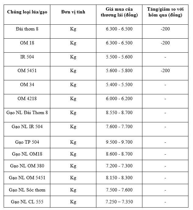 Bảng giá mang tính tham khảo.