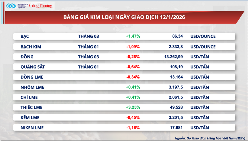 Bảng gía kim loại