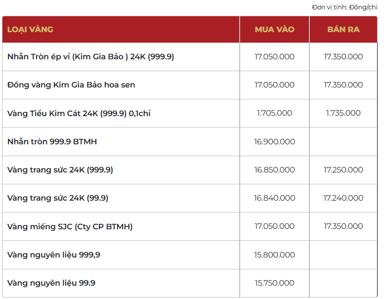 Giá vàng thương hiệu Bảo Tín Mạnh Hải được niêm yết sáng sớm ngày 26/03/2026.