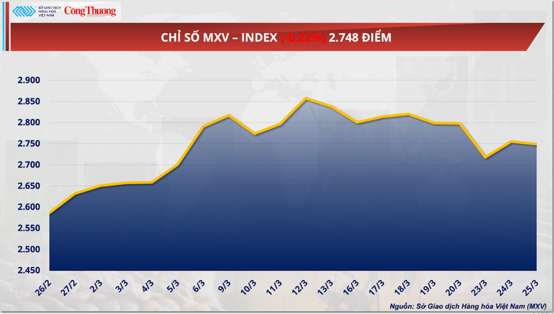 Chỉ số MXV-Index