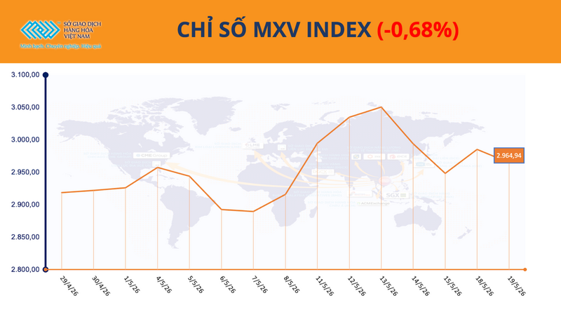 Chỉ số MXV-Index. Nguồn: MXV