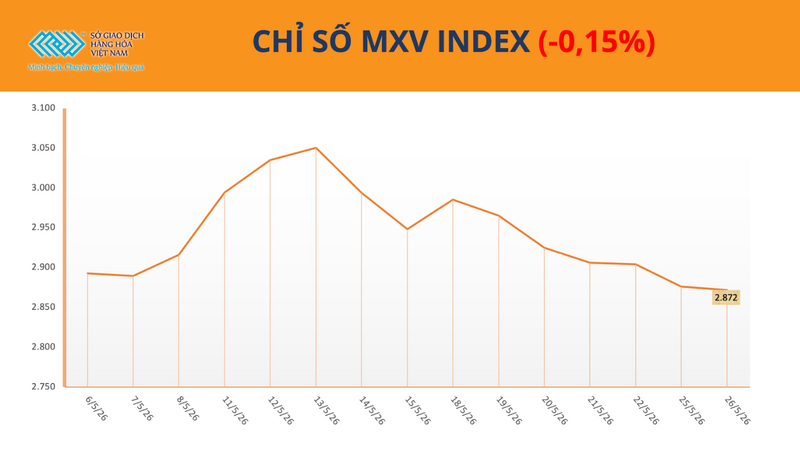 Chỉ số MXV-index