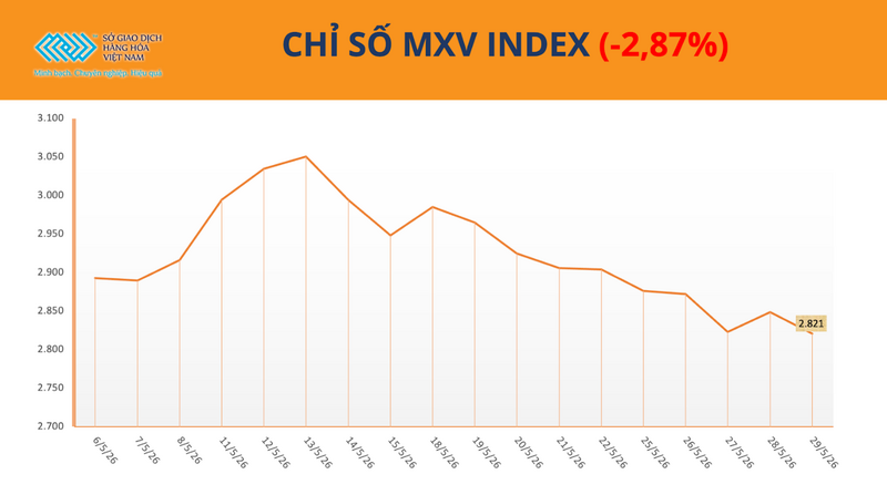 Chỉ số MXV-Index