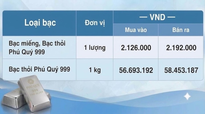 Giá bạc hôm nay 5/10/2026: Áp lực trước triển vọng lãi suất Fed - 2