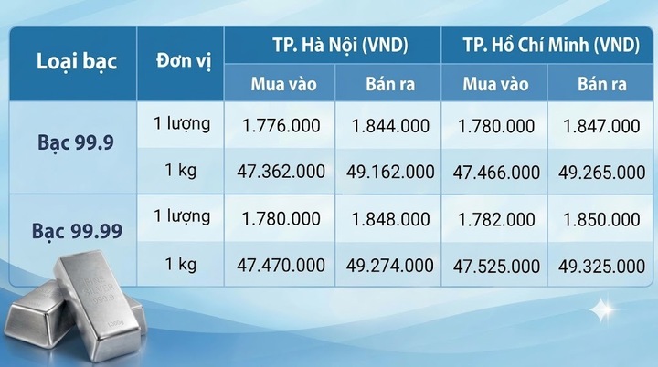 Giá bạc trong nước