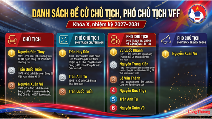 Danh sách đề cử Chủ tịch, Phó chủ tịch VFF khóa X.