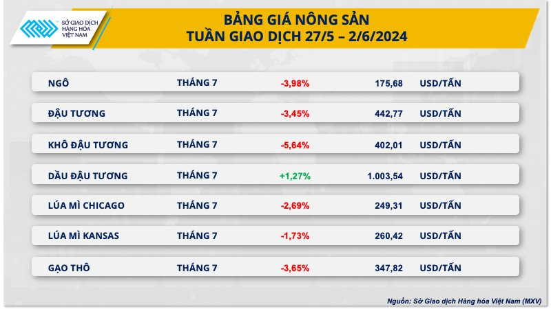 3.6-nong-san.png